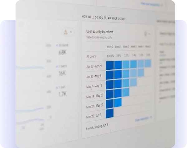Analytics dashboard showing user activity and retention by cohort.