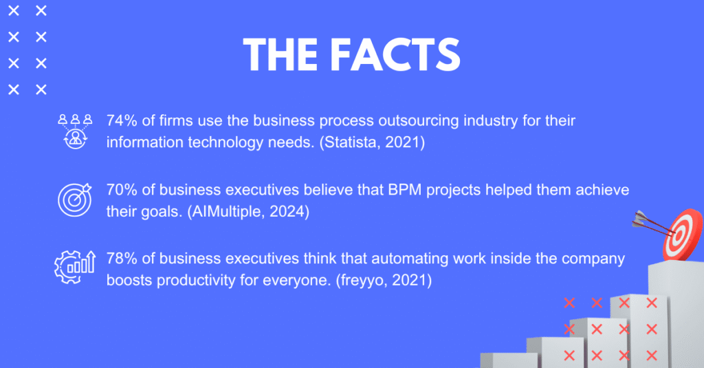 To BPO or Not to BPO-The-Facts